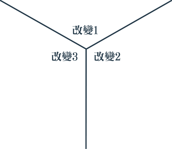 有了Hi-Note課筆記、課堂音檔e鍵搞定筆記重點有條理，清晰好閱讀