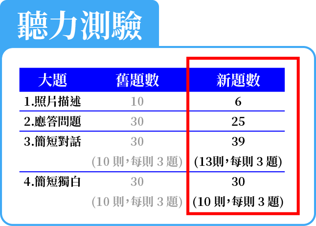聽力測驗