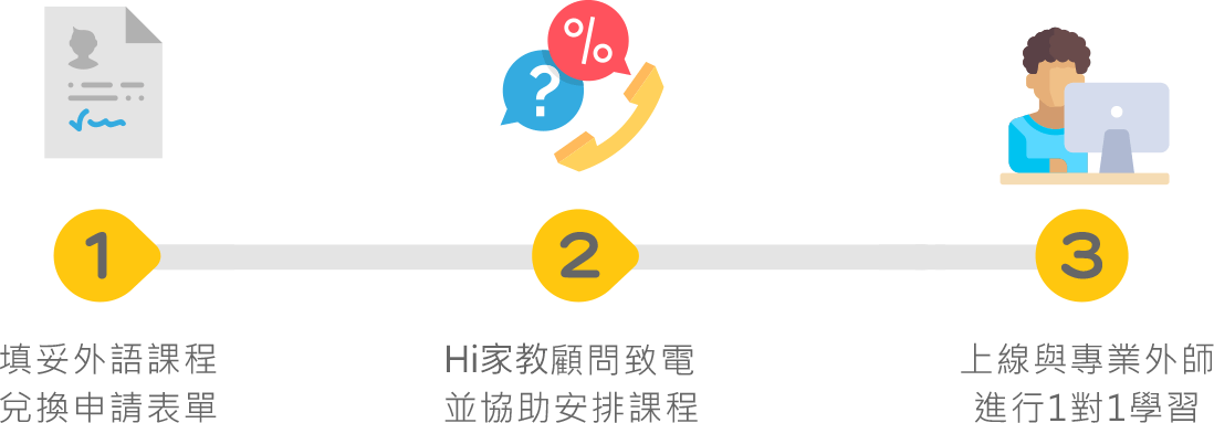 線上學英文費用-線上學英文